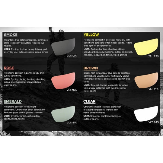 GATORZ DELTA POLARIZED - MATTE BLACKOUT/SMOKED POLARIZED LENS